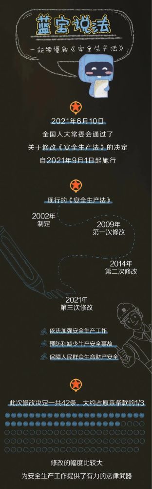 【法治宣傳】安全生產(chǎn)月，一起來學(xué)習(xí)修改后的《安全生產(chǎn)法》